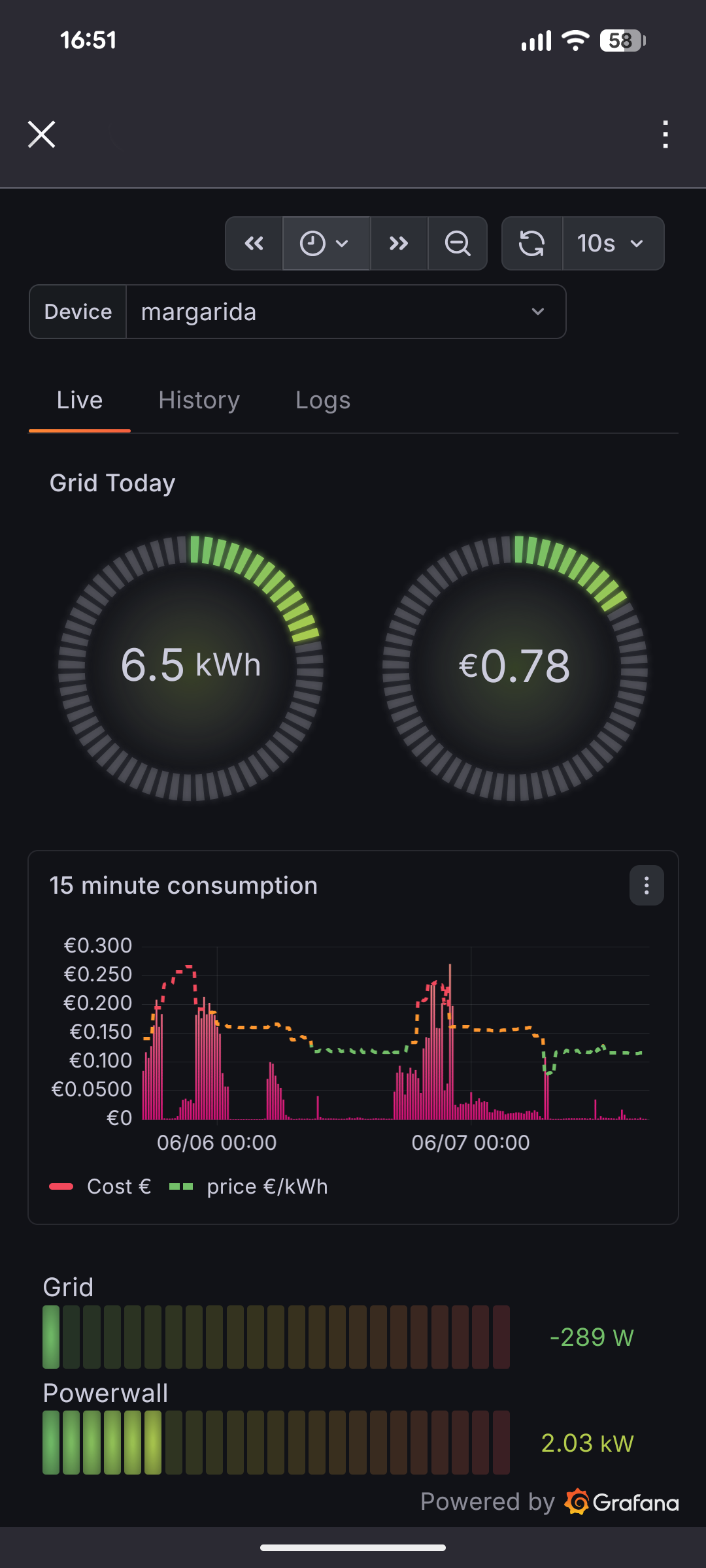App energy statistics dashboard