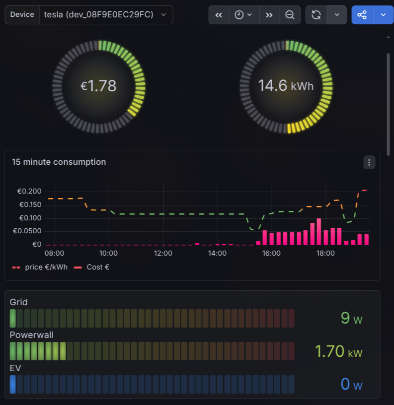 Connectivity / monitoring