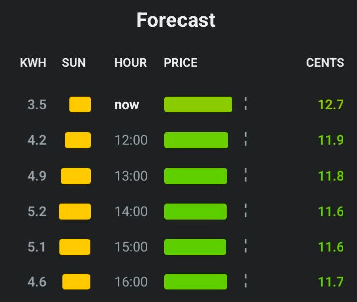 Dynamic pricing