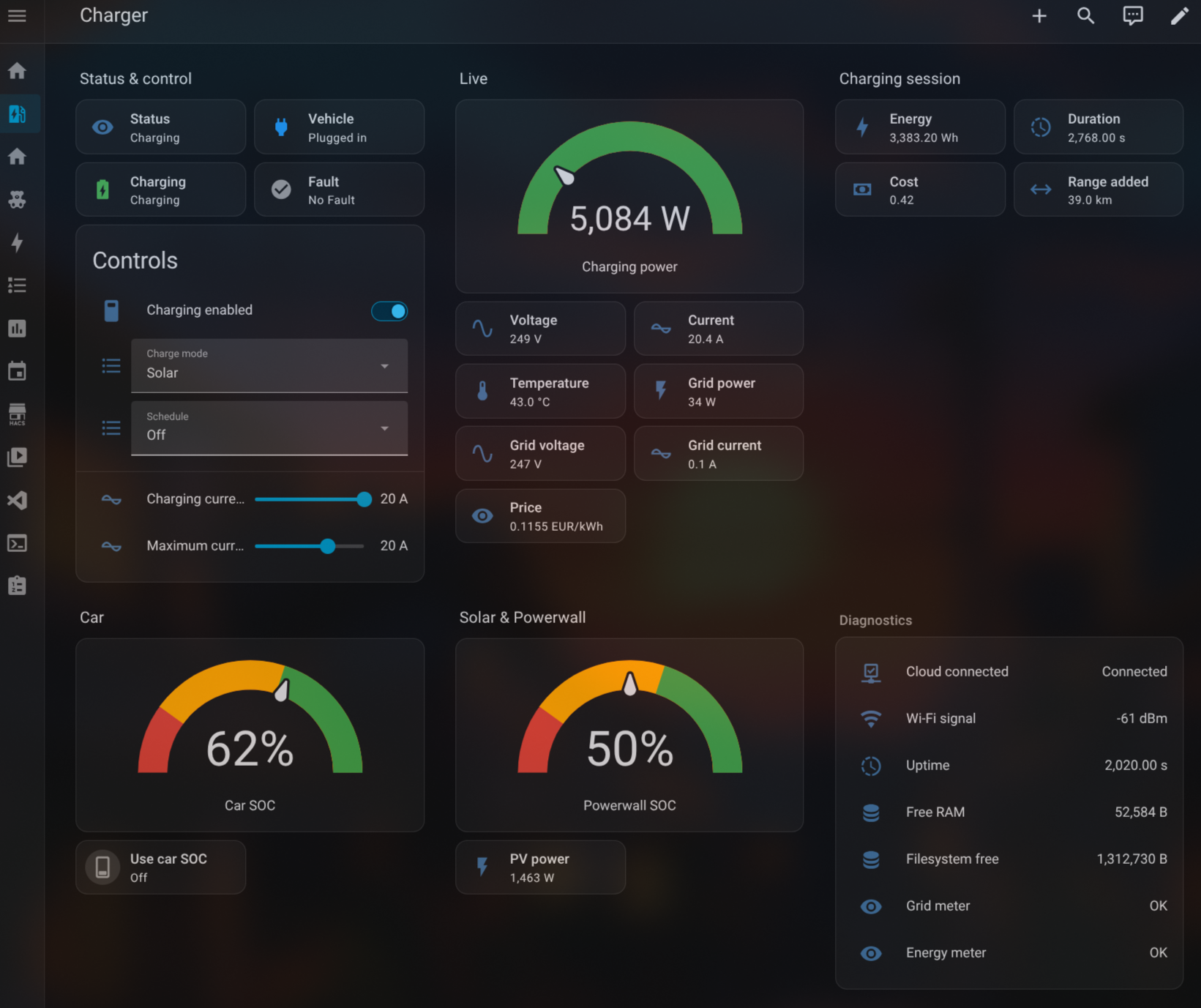 Example APR EVSE dashboard in Home Assistant